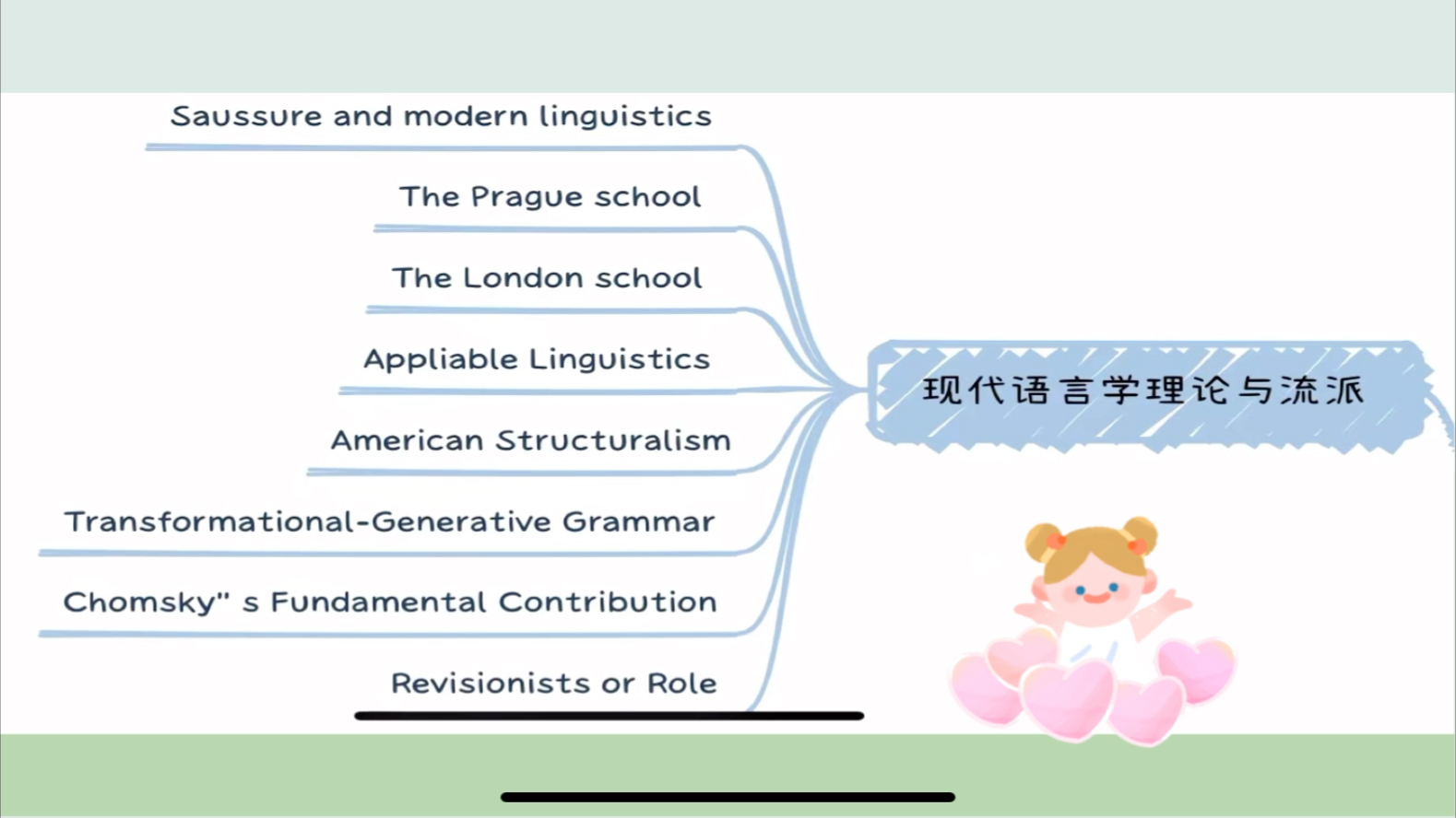 第十二章:现代语言学理论和流派(1)哔哩哔哩bilibili