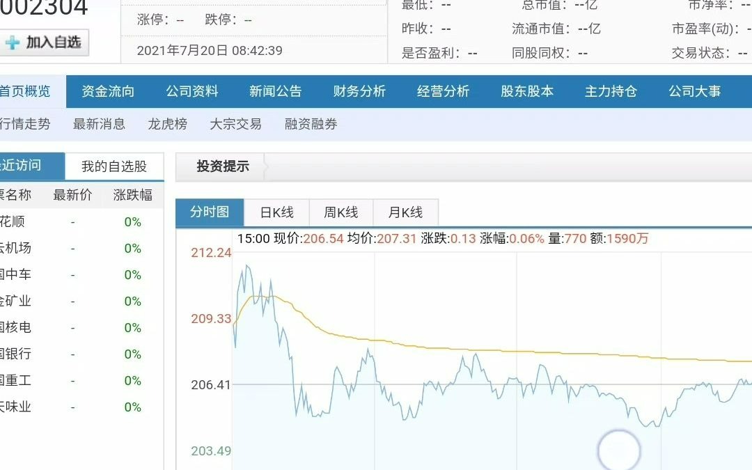 同花顺个股网查行业分析哔哩哔哩bilibili