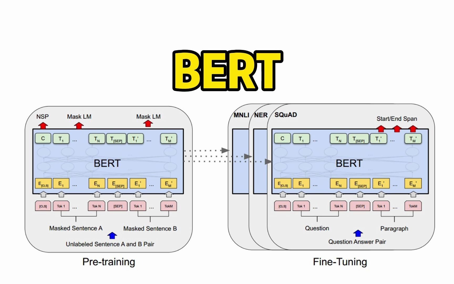 3分钟教你用BERT训练问答模型哔哩哔哩bilibili