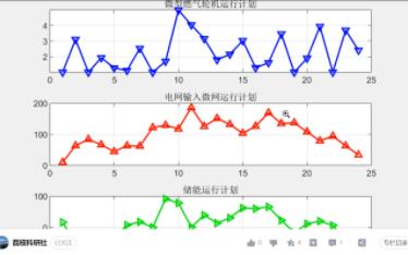 MATLB基于粒子群优化算法的智能微电网调度(含风、光、微型燃气轮机、电网输入微网、储能)哔哩哔哩bilibili