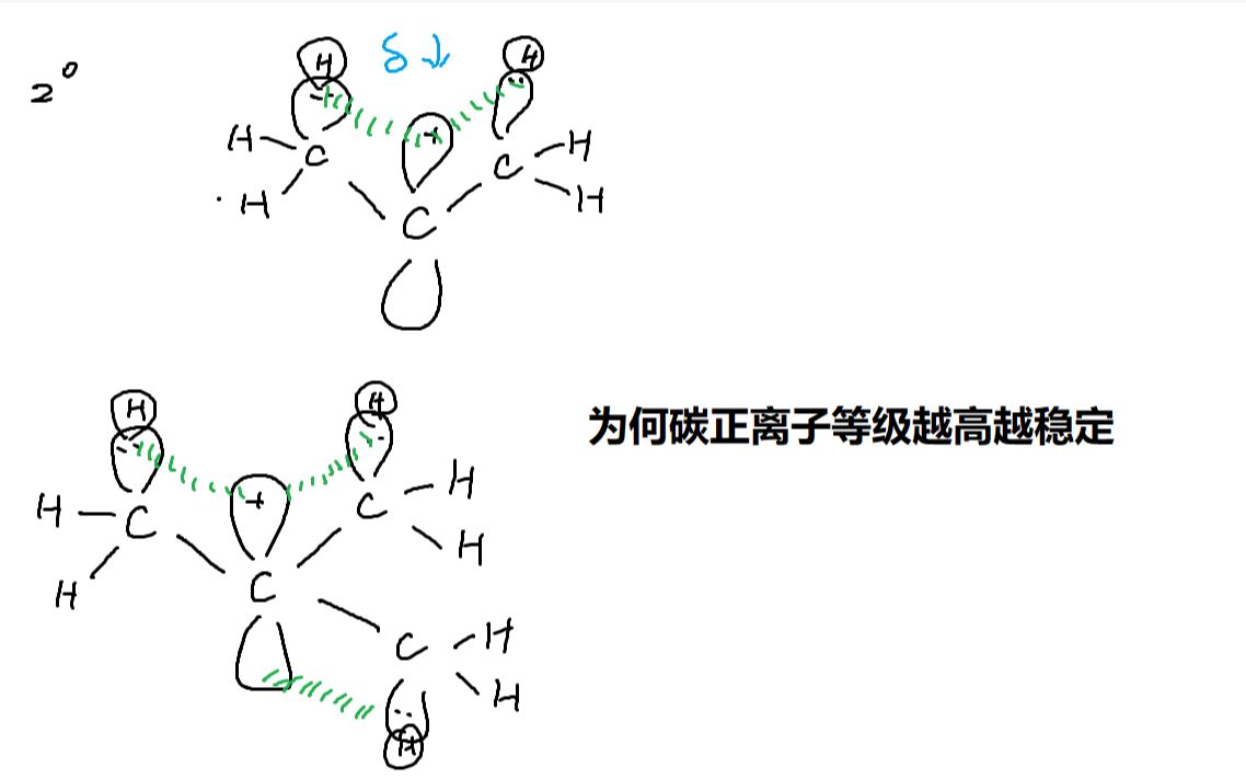 【入门化学】为何碳正离子等级越高越稳定哔哩哔哩bilibili