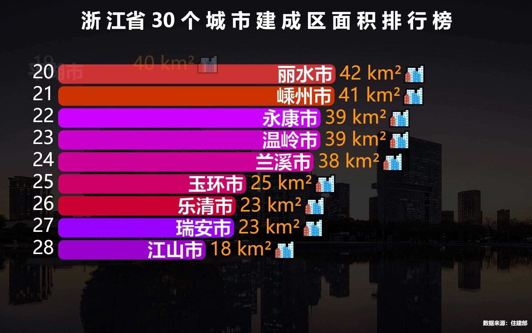 浙江省30个城市建成区面积排行榜,看看“浙江第一大城”是谁?哔哩哔哩bilibili