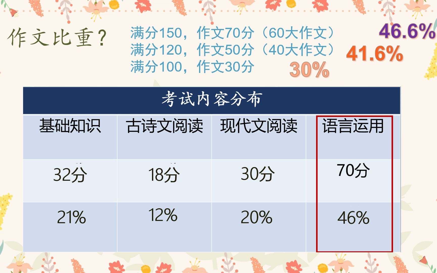 初一第十一讲:作文点评哔哩哔哩bilibili