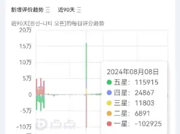 Télécharger la video: 这题我会，酷狗水军买歪了，酷狗p图造谣