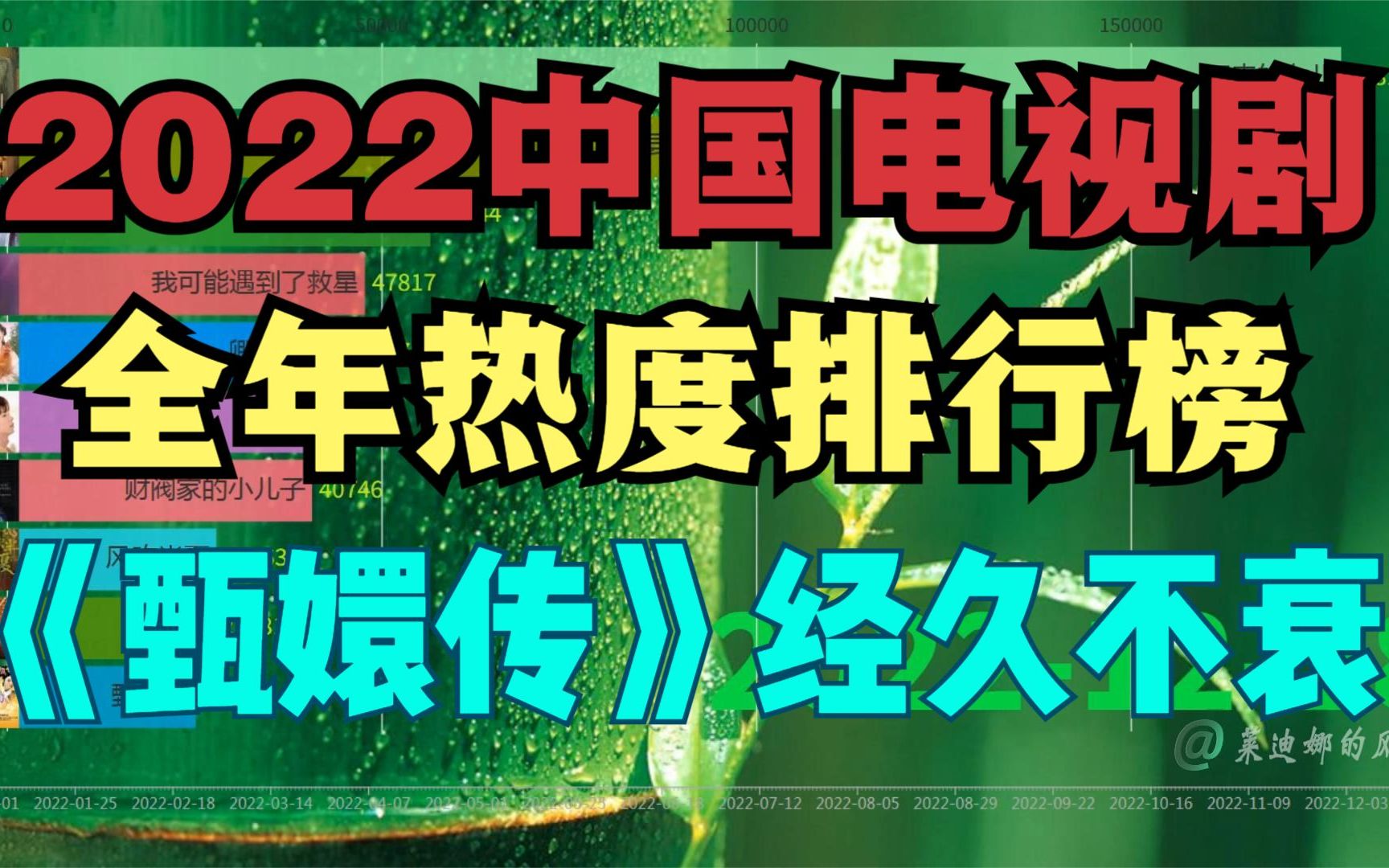 2022中国电视剧热度排行榜TOP10,《甄嬛传》经久不衰哔哩哔哩bilibili