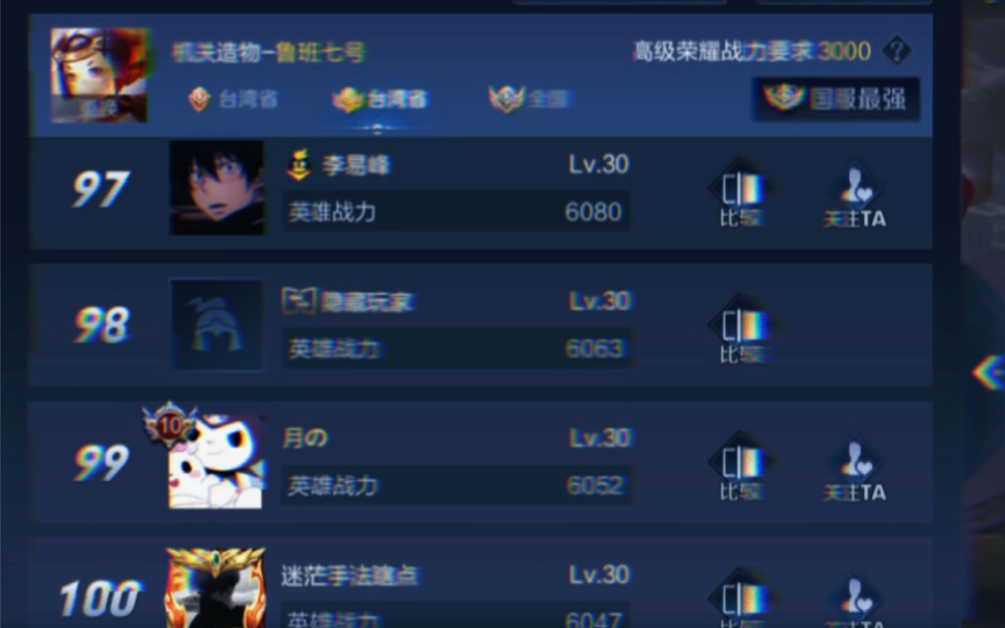 王者荣耀s24赛季鲁班省级金榜战力最低战区在哪里?