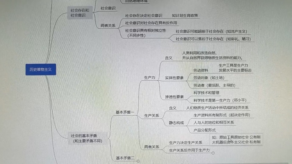 【思维】4.3社会的(基本)矛盾(2个)哔哩哔哩bilibili