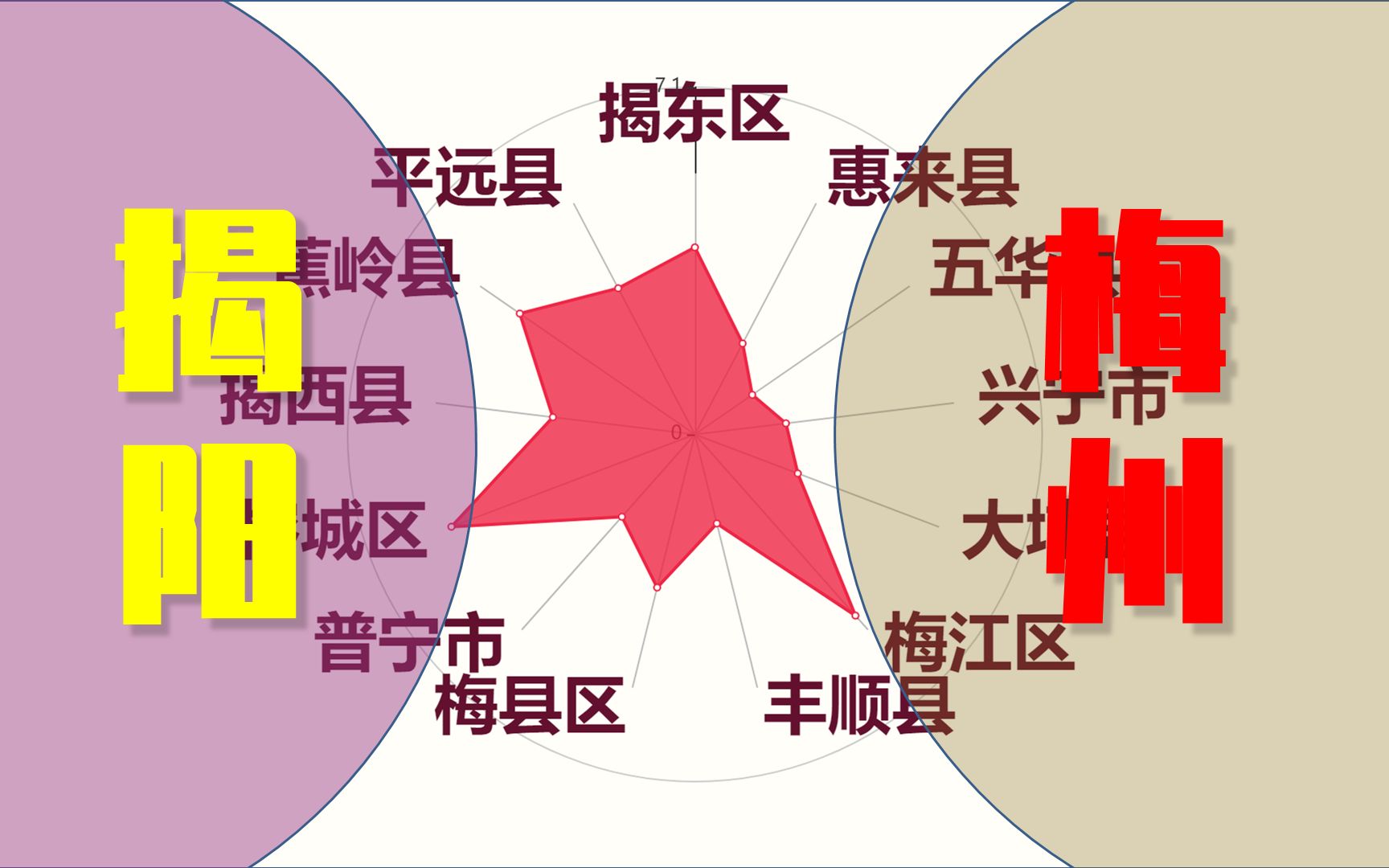 [图]广东人均GDP两个靠后的城市，揭阳、梅州各行政区实力如何？