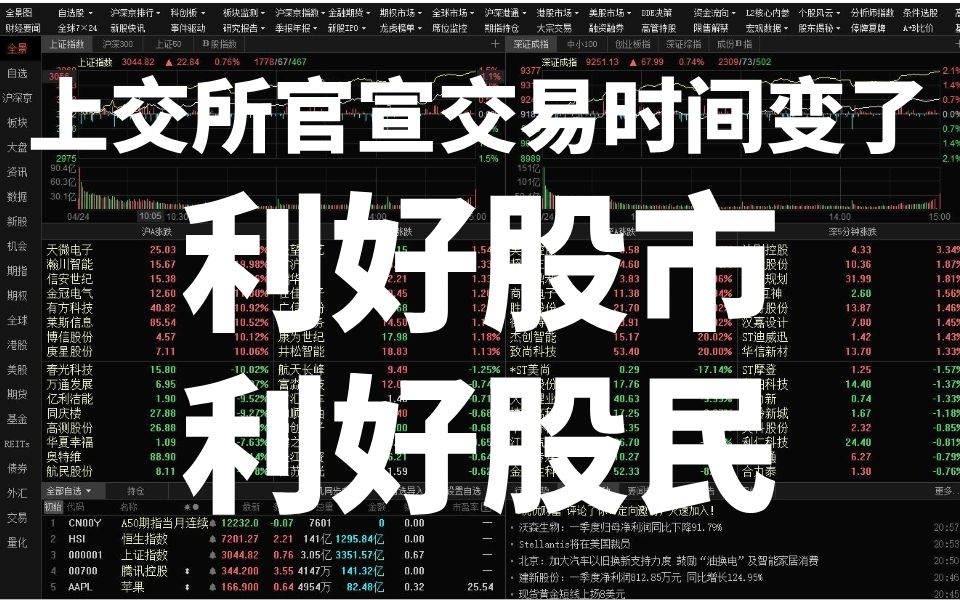 A股:上交所官宣交易时间变了,利好股市,利好股民,利好券商!A股市场最后的提醒!节后行情剧本提前出炉!哔哩哔哩bilibili