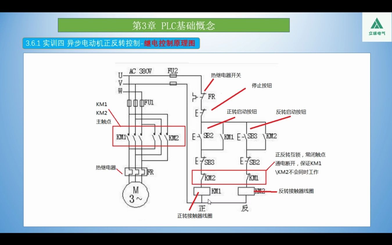 异步电动机正反转控制哔哩哔哩bilibili