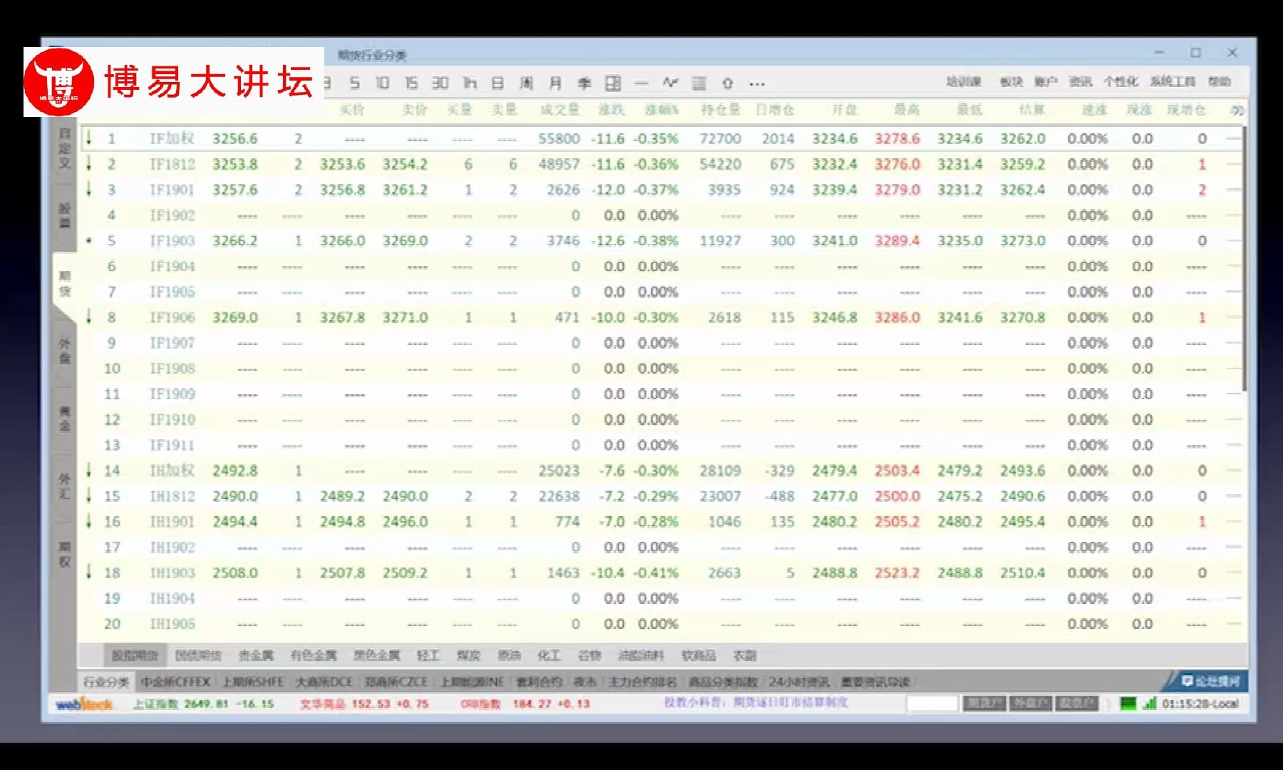 只需七步,学会炒期货 第四讲哔哩哔哩bilibili