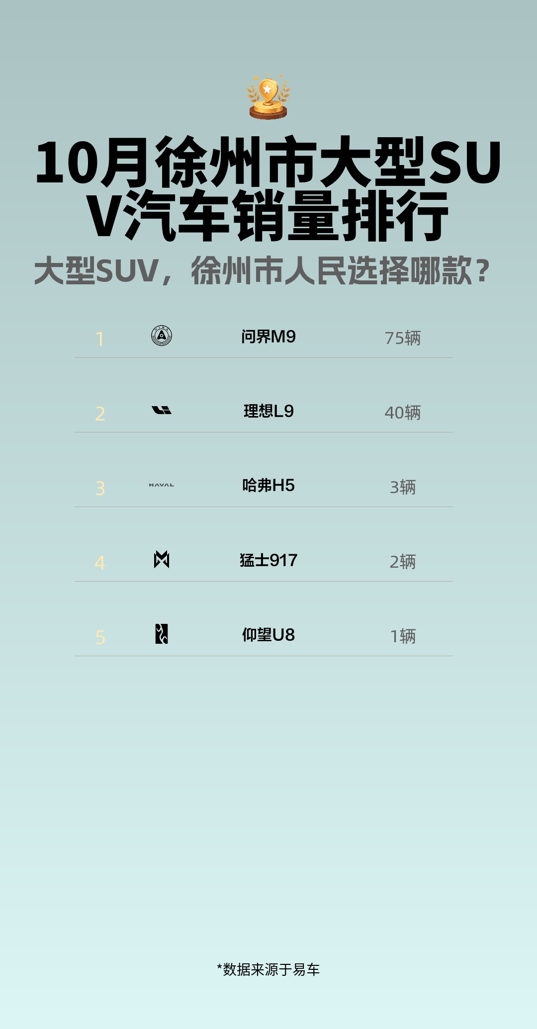 10月徐州市大型SUV汽车销量排行哔哩哔哩bilibili