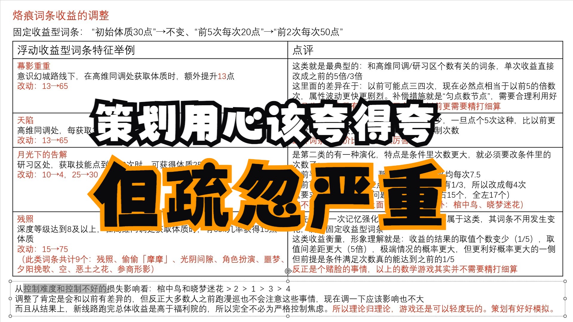 【白荆回廊】盘点永昼之庭漫巡改动点,看策划的认真用心和严重疏忽