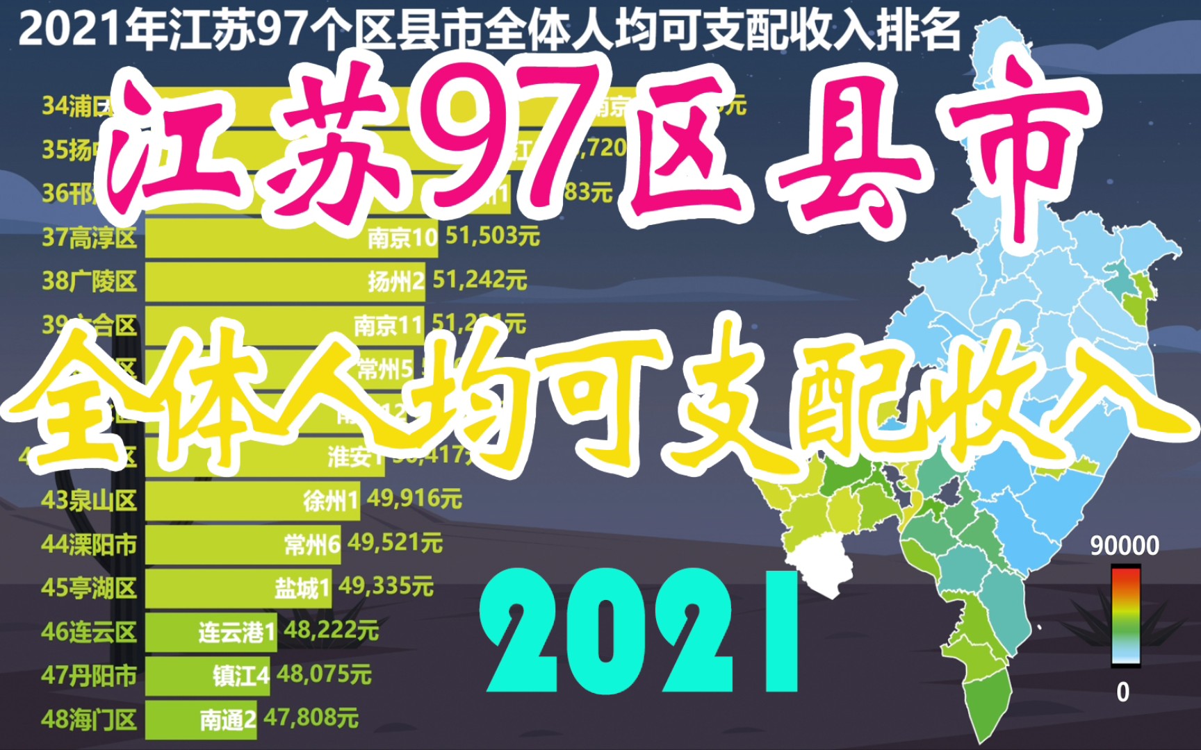 2021江苏97区县市全体人均可支配收入排名!哔哩哔哩bilibili