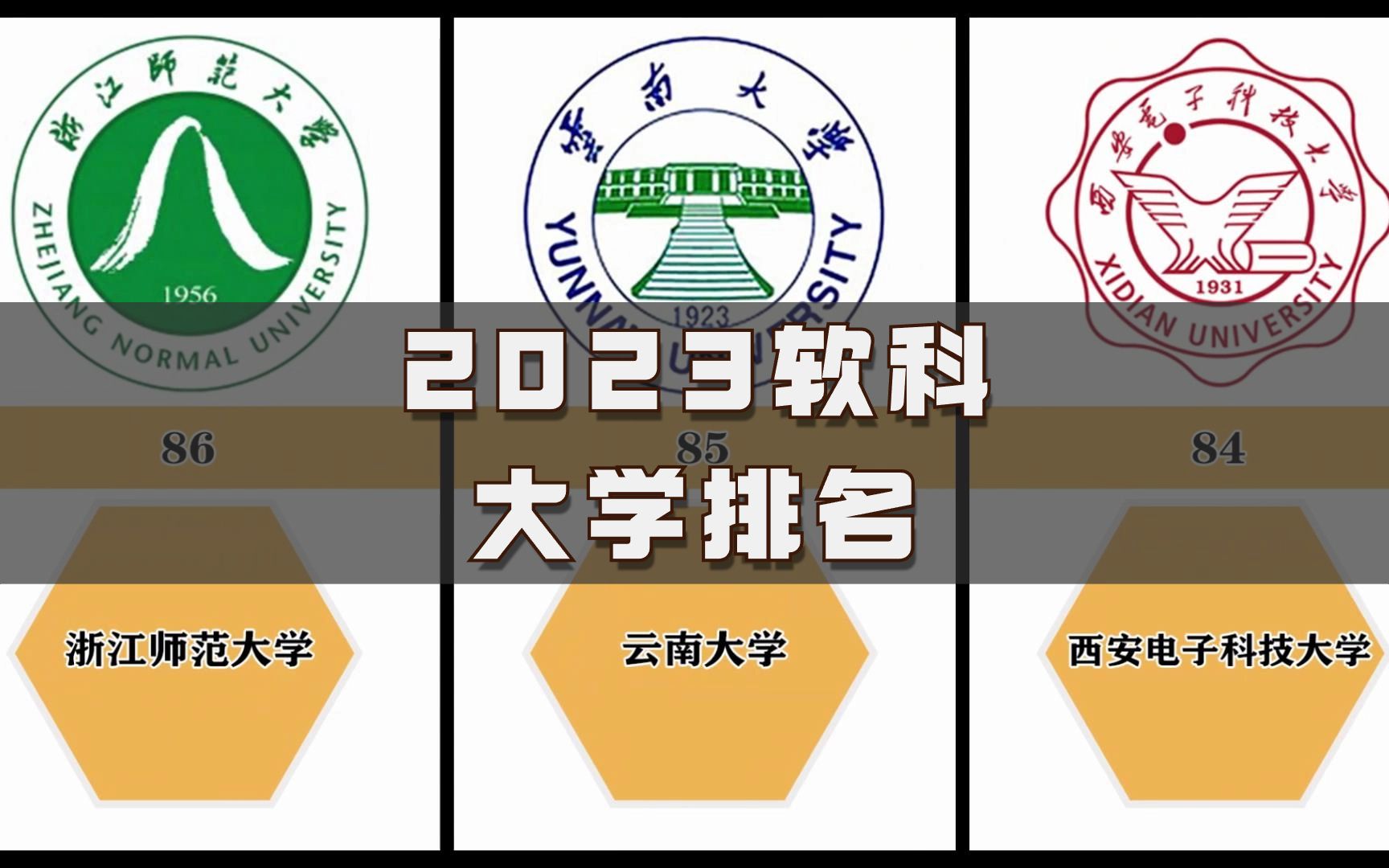 重磅发布!2023软科世界大学排名,中国86所高校进入500强哔哩哔哩bilibili