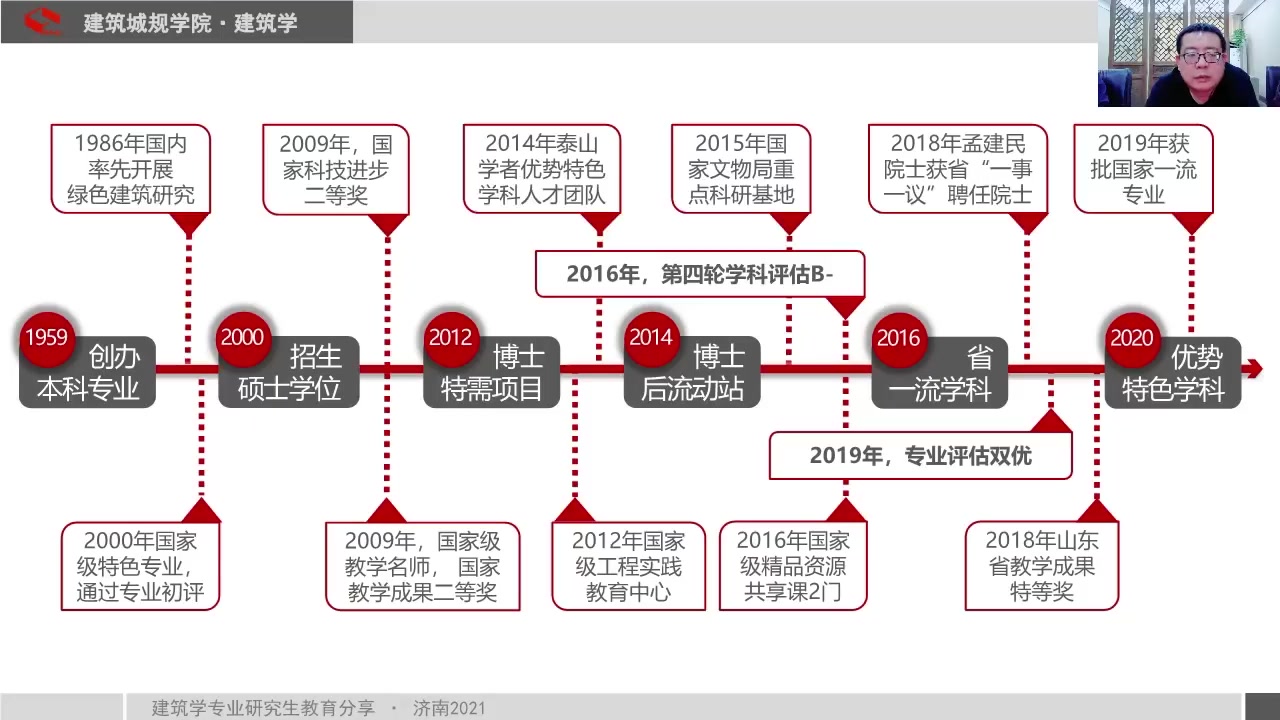 2022年山东建筑大学建筑城规学院研究生招生直播咨询会哔哩哔哩bilibili