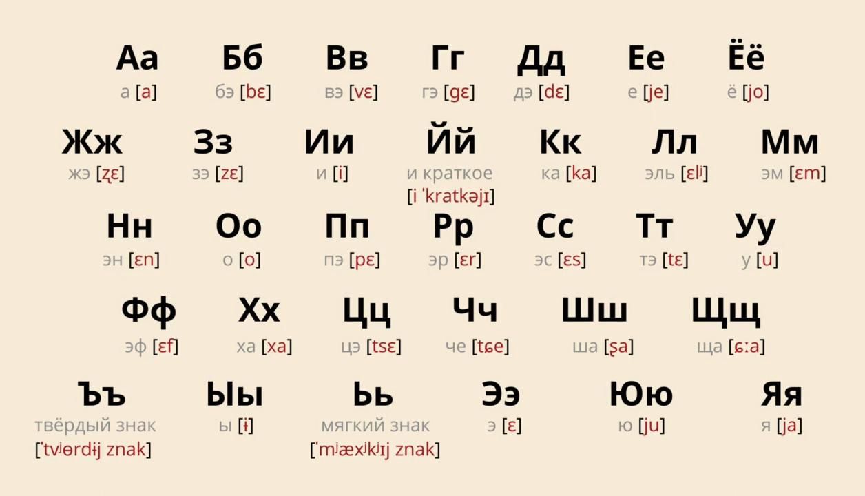 [图]【俄语字母发音】超详细33个俄语字母发音教学~附俄语学习资料