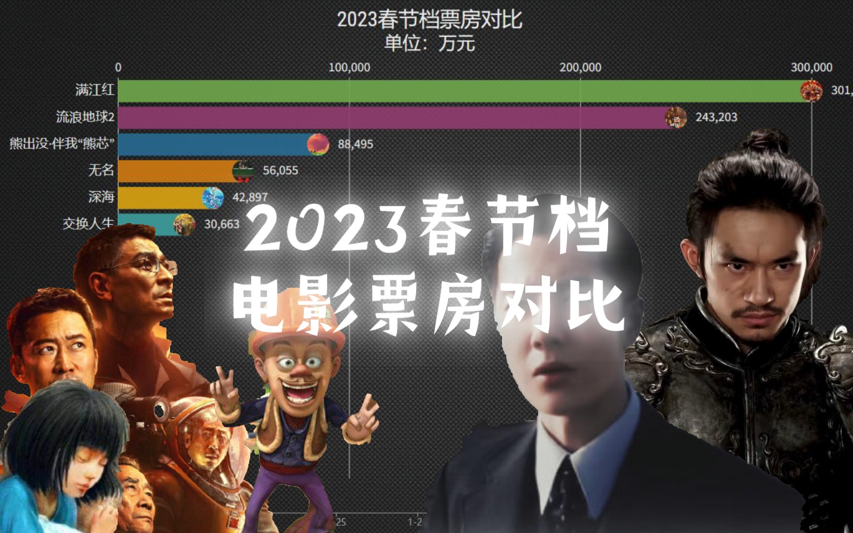 2023春节档电影票房对比 1-21–1-29