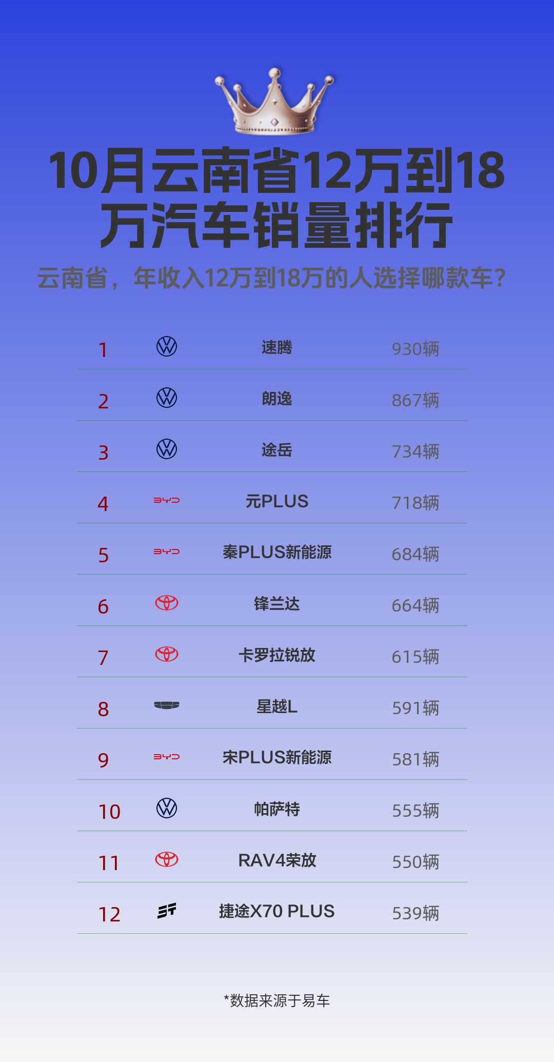 今天汽车销量3千万辆,比上一年多多少辆(今天汽车销量3千万辆,比上一年多多少辆)