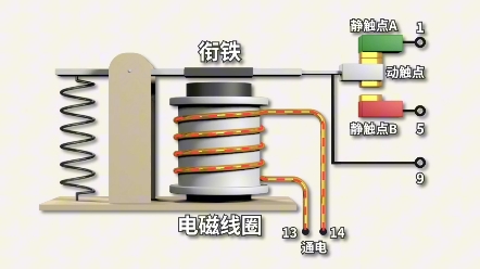 [图]搞懂电磁继电器