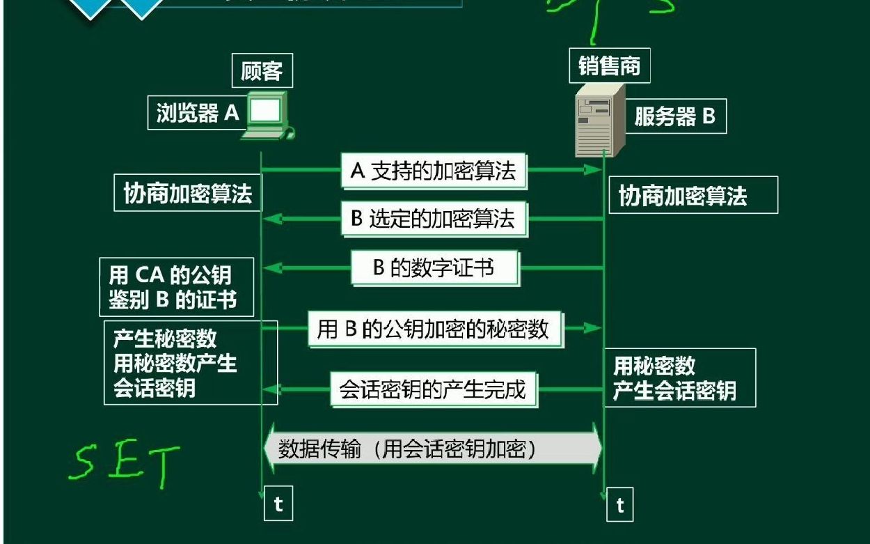 网络规划设计师 第 11 章 网络安全解决方案4哔哩哔哩bilibili