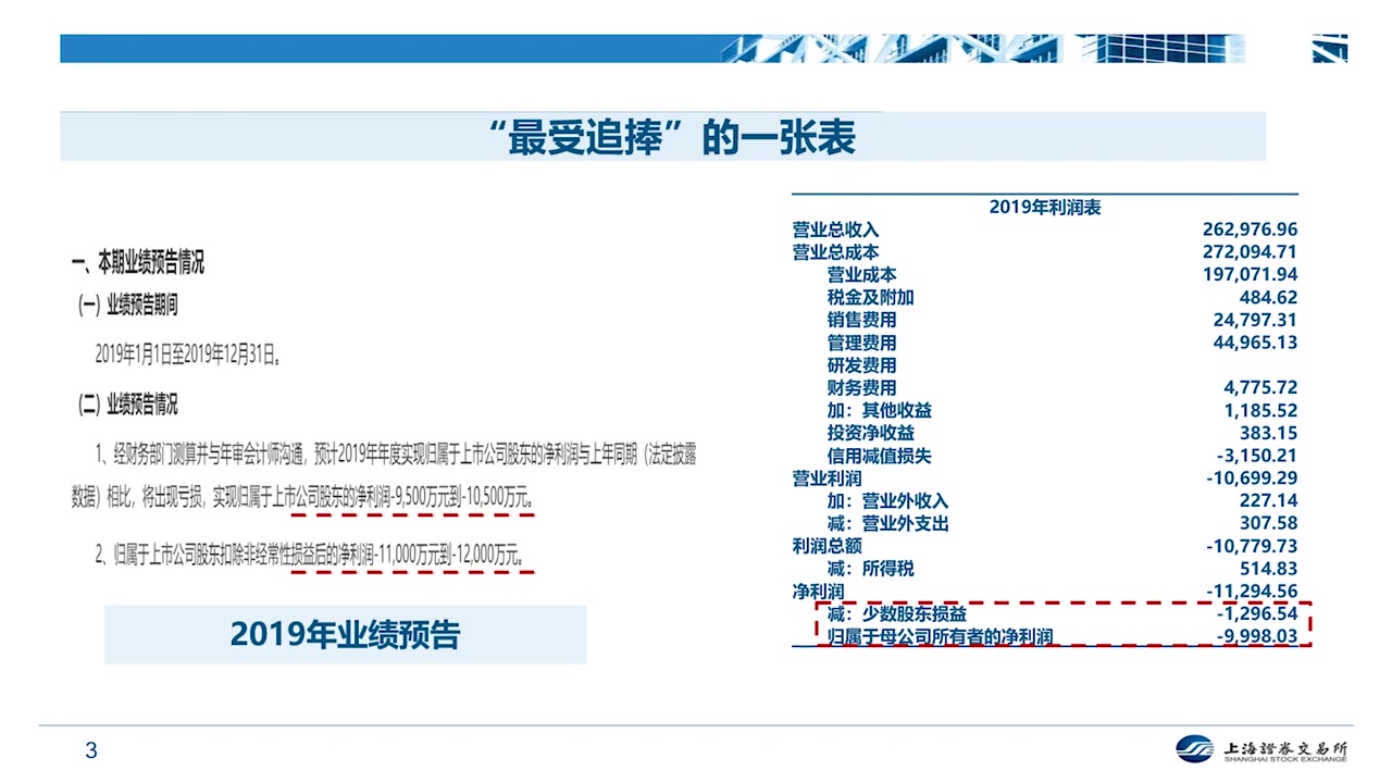 美国股评家最新股评分享财报小课堂第四课:读懂利润表—每股收益净利润收入营业成本税金附加期间费用销售费用管理费用财务费用投资收益公允价值变...