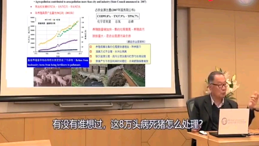 【温铁军】中国去产能的原因,一年人均半头猪哔哩哔哩bilibili