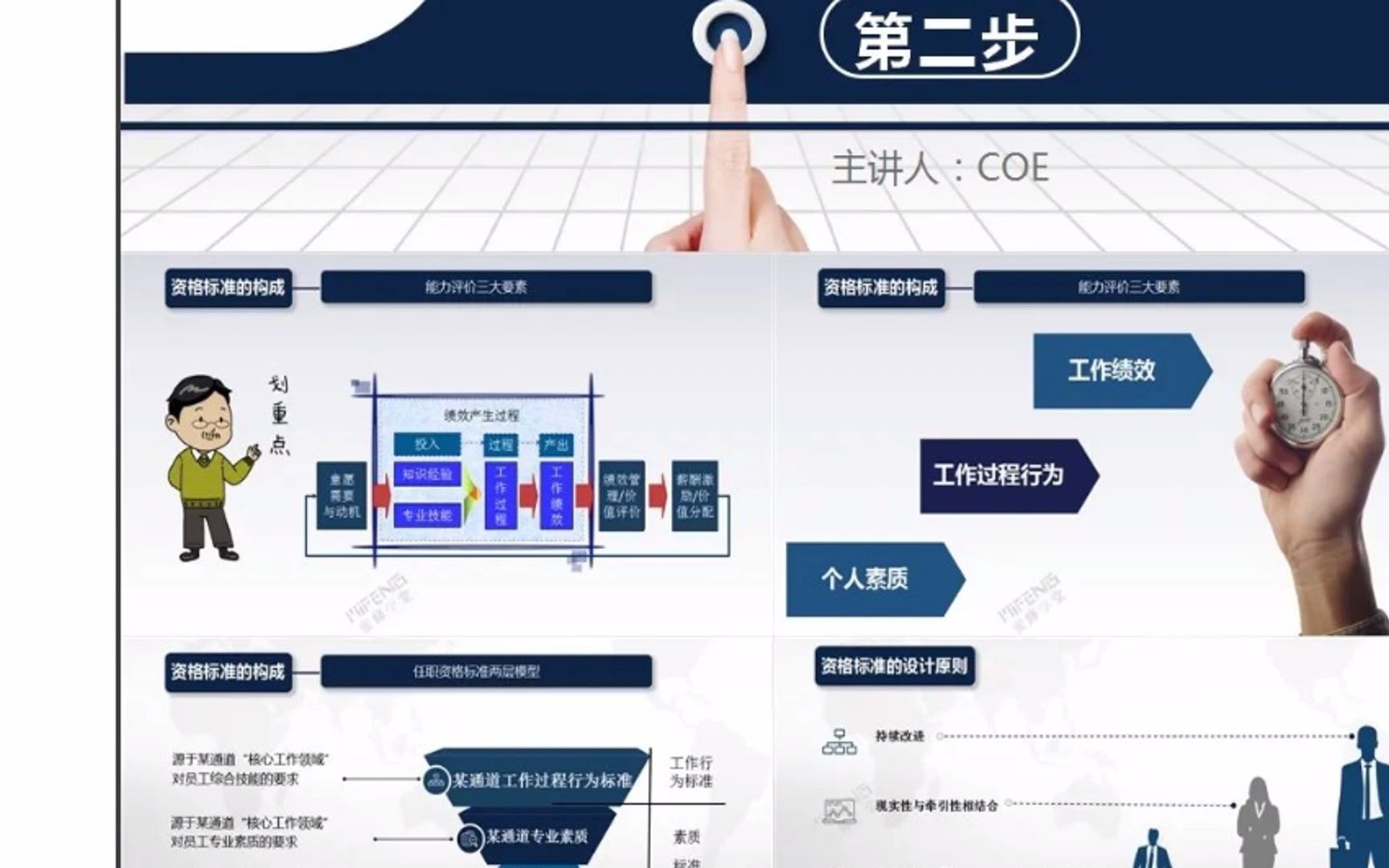 任职资格管理体系哔哩哔哩bilibili