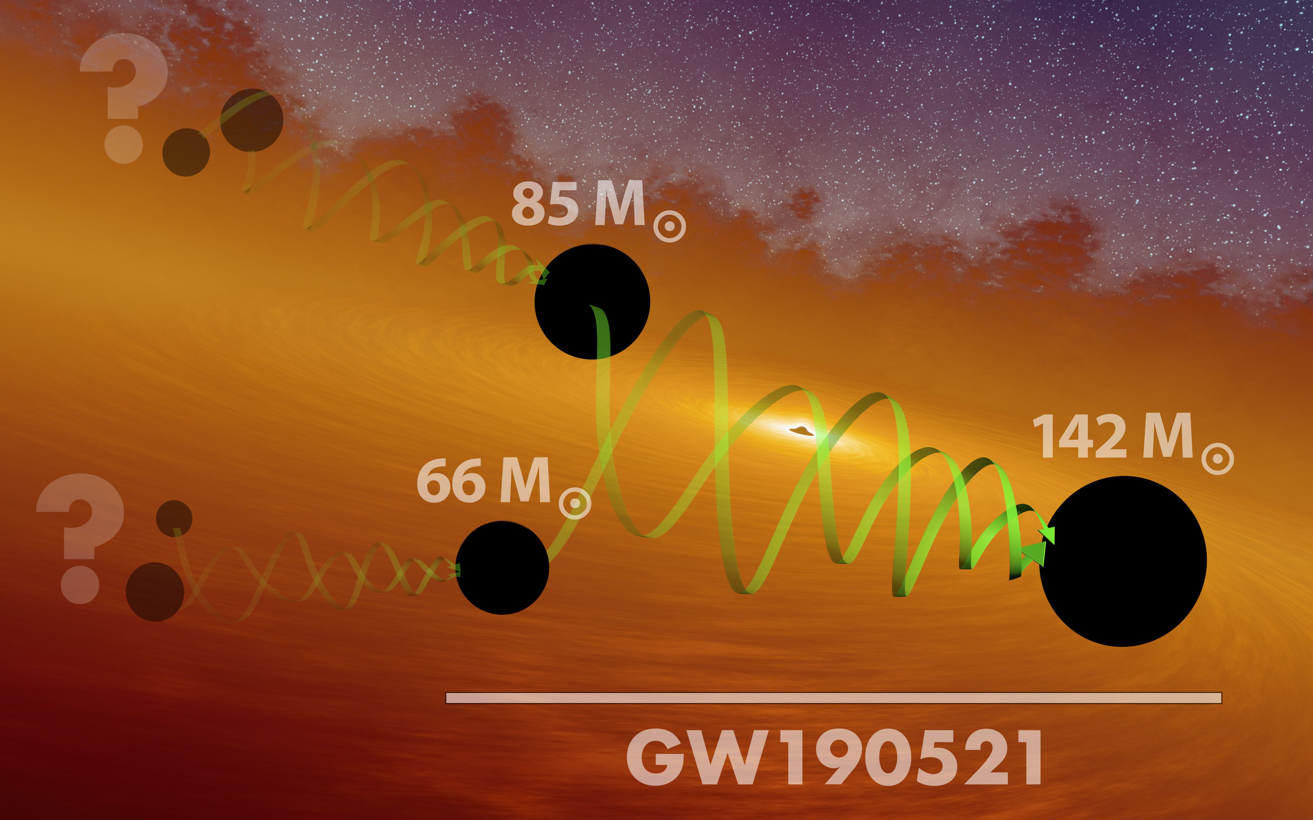 天体物理学最大谜团之一中质量黑洞直接证据:GW190521LIGO&Virgo网络发布会哔哩哔哩bilibili