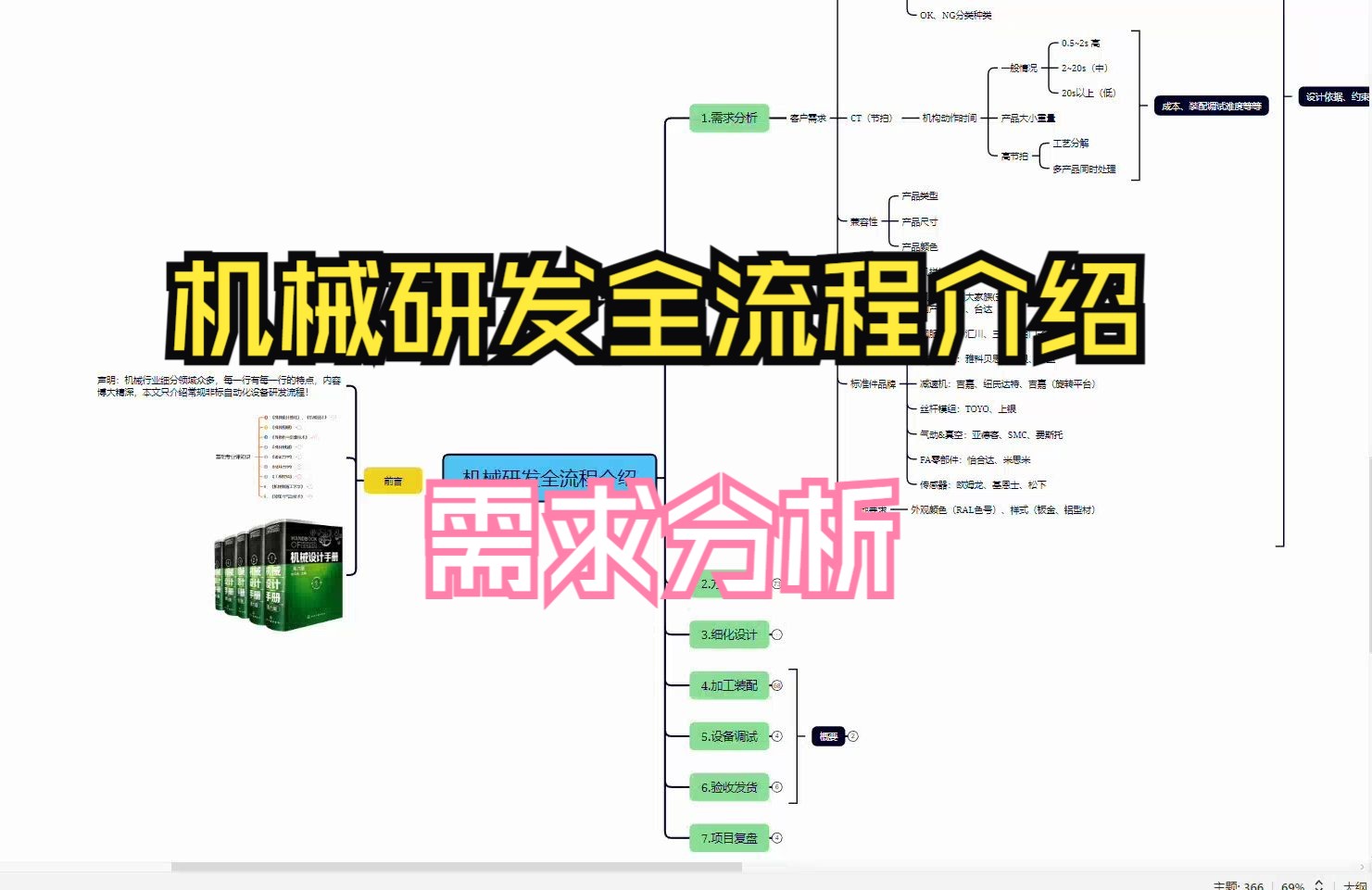 机械研发全流程介绍需求分析哔哩哔哩bilibili