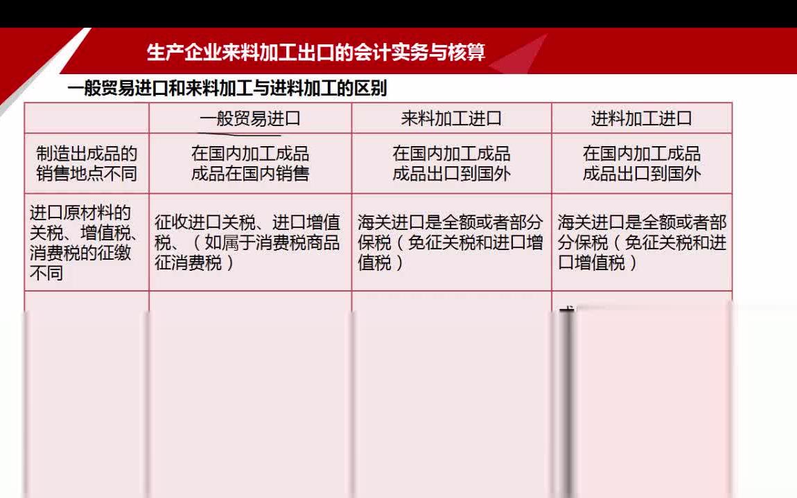 进出口会计业务流程进出口会计真账实操哪家好一般贸易进出口会计核算方法哔哩哔哩bilibili