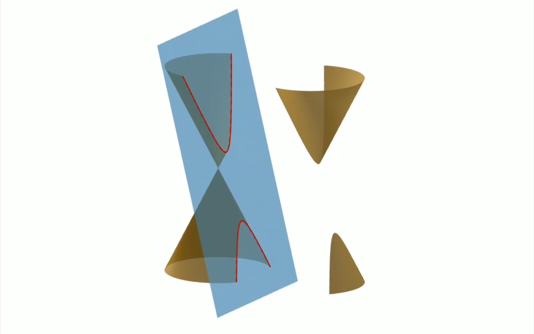 教学小视频【圆锥截面——双曲线】