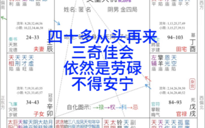 【四柱八字解读】更新啦,赶紧来围观吧!哔哩哔哩bilibili