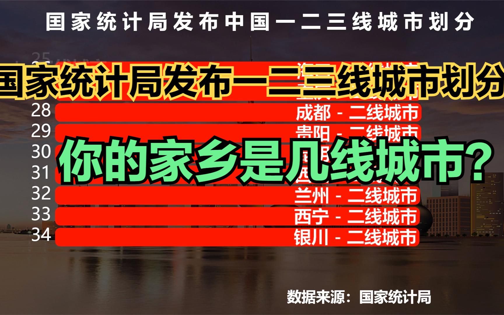 [图]国家统计局公布中国城市等级划分，70个城市划分3个等级，看看你的家乡是几线城市？