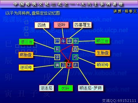 [图]022_大六壬提高班讲座