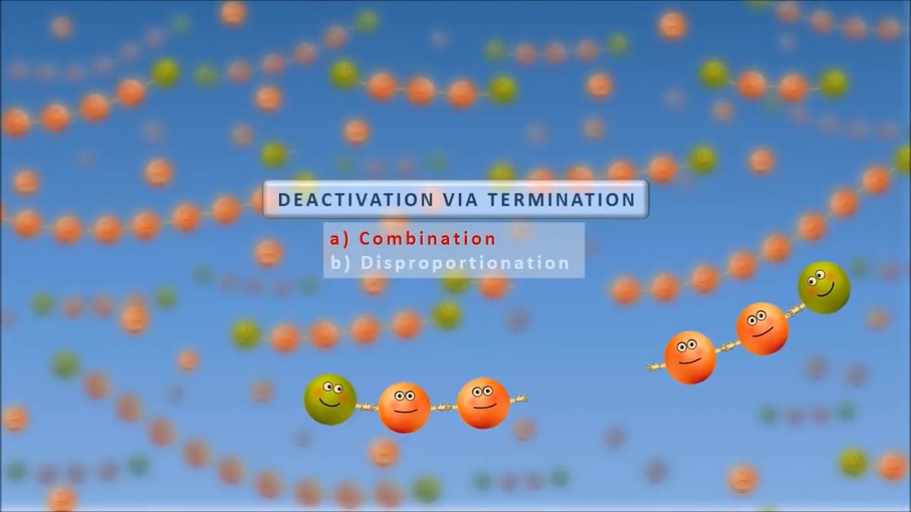 自由基聚合 动画演示Free radical polymerization. Animation (IQOGCSIC)哔哩哔哩bilibili