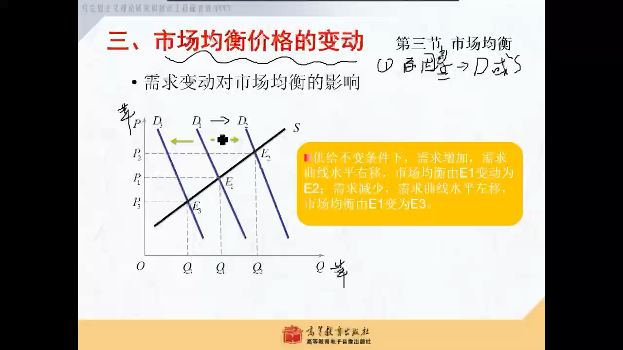 微观经济学第一章需求、供给和均衡价格(期末复习课)哔哩哔哩bilibili