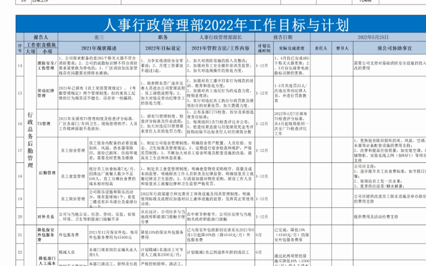 行政人事工作计划表资料包哔哩哔哩bilibili