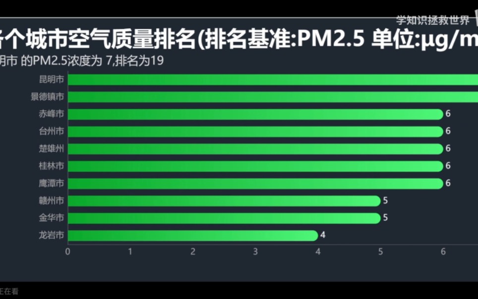 [图]最新数据！全国各城市空气污染指数（数据可视化）