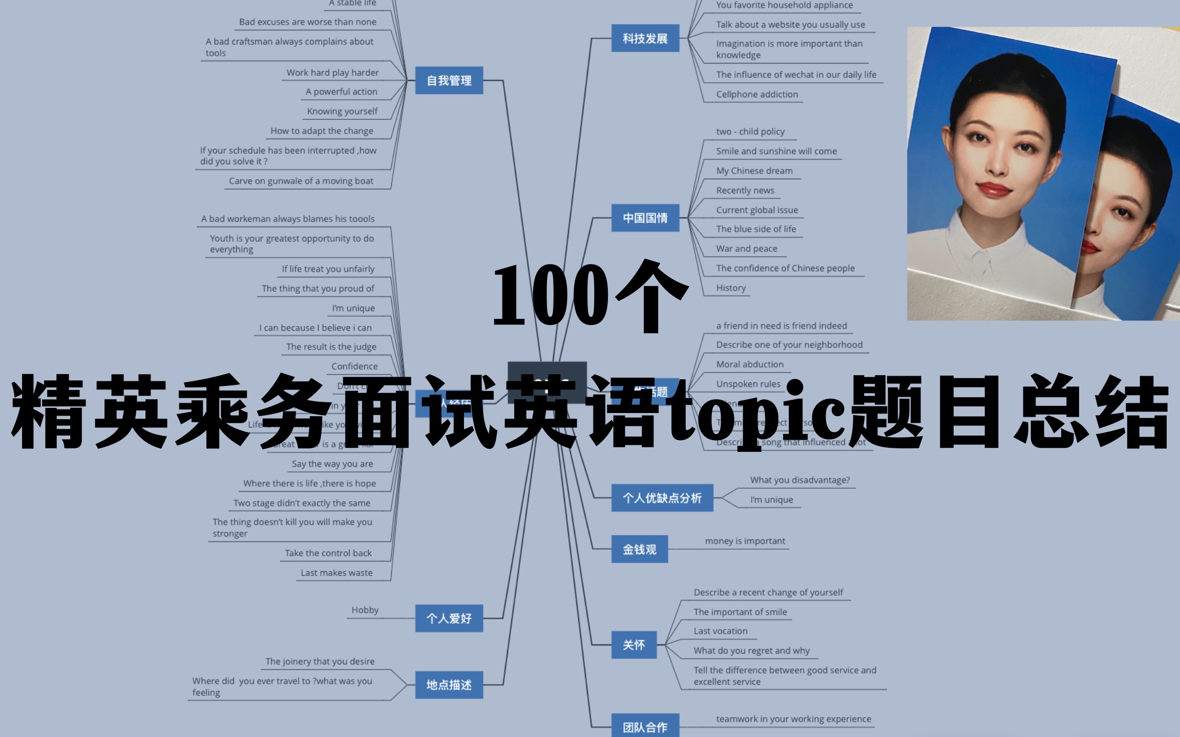 100个精英乘务面试英语topic题目总结哔哩哔哩bilibili