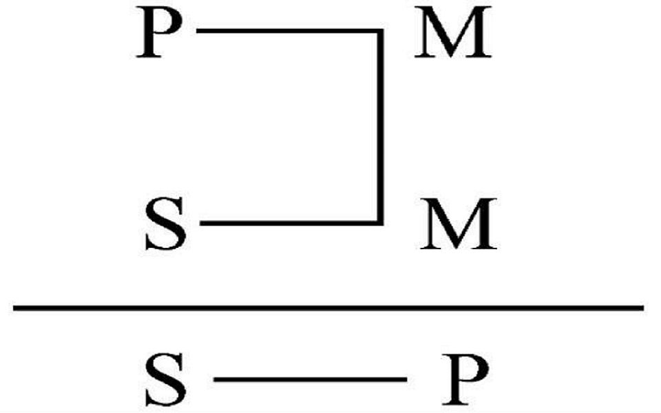 [图]三段论之2三段论的格与式