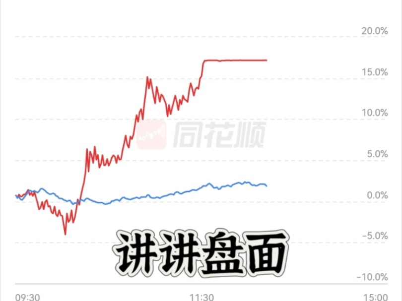 每天来给大家分析分析盘面哔哩哔哩bilibili