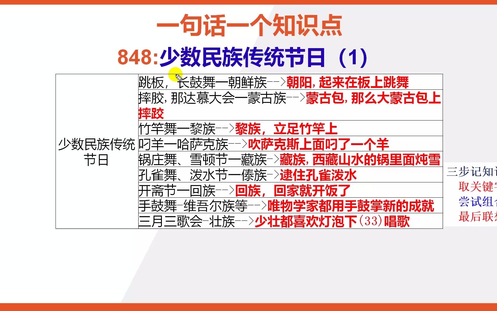 八上地理:15秒巧背少数民族的传统节日(1)哔哩哔哩bilibili