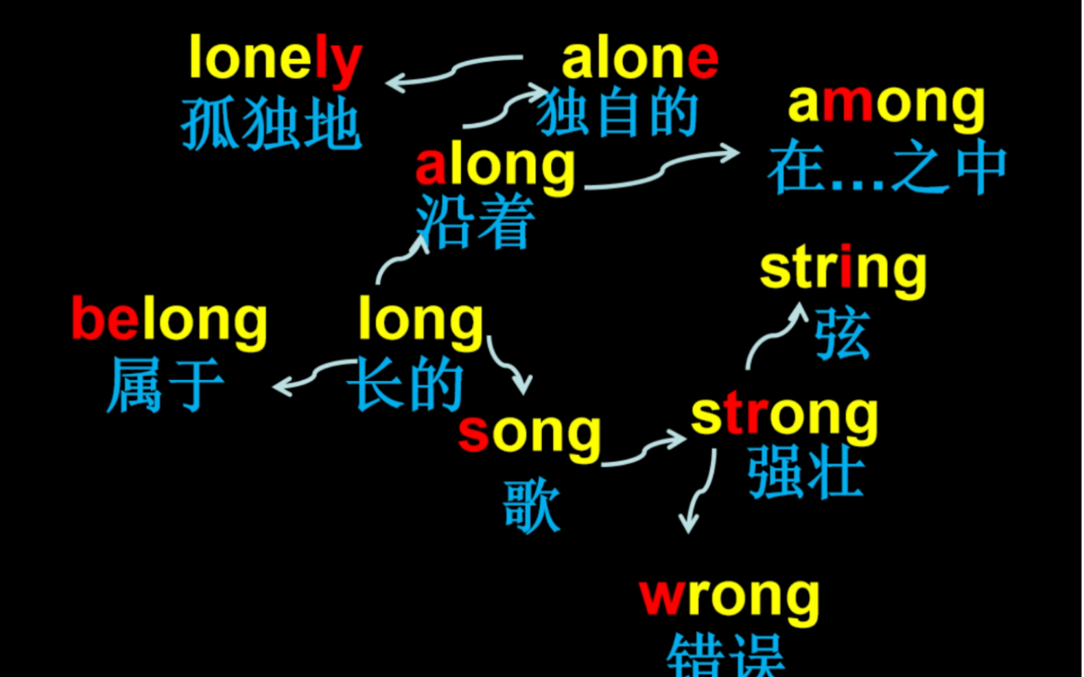 [图]奇速英语思维导图记单词（小学、初高中、四级），单词记得快又牢！