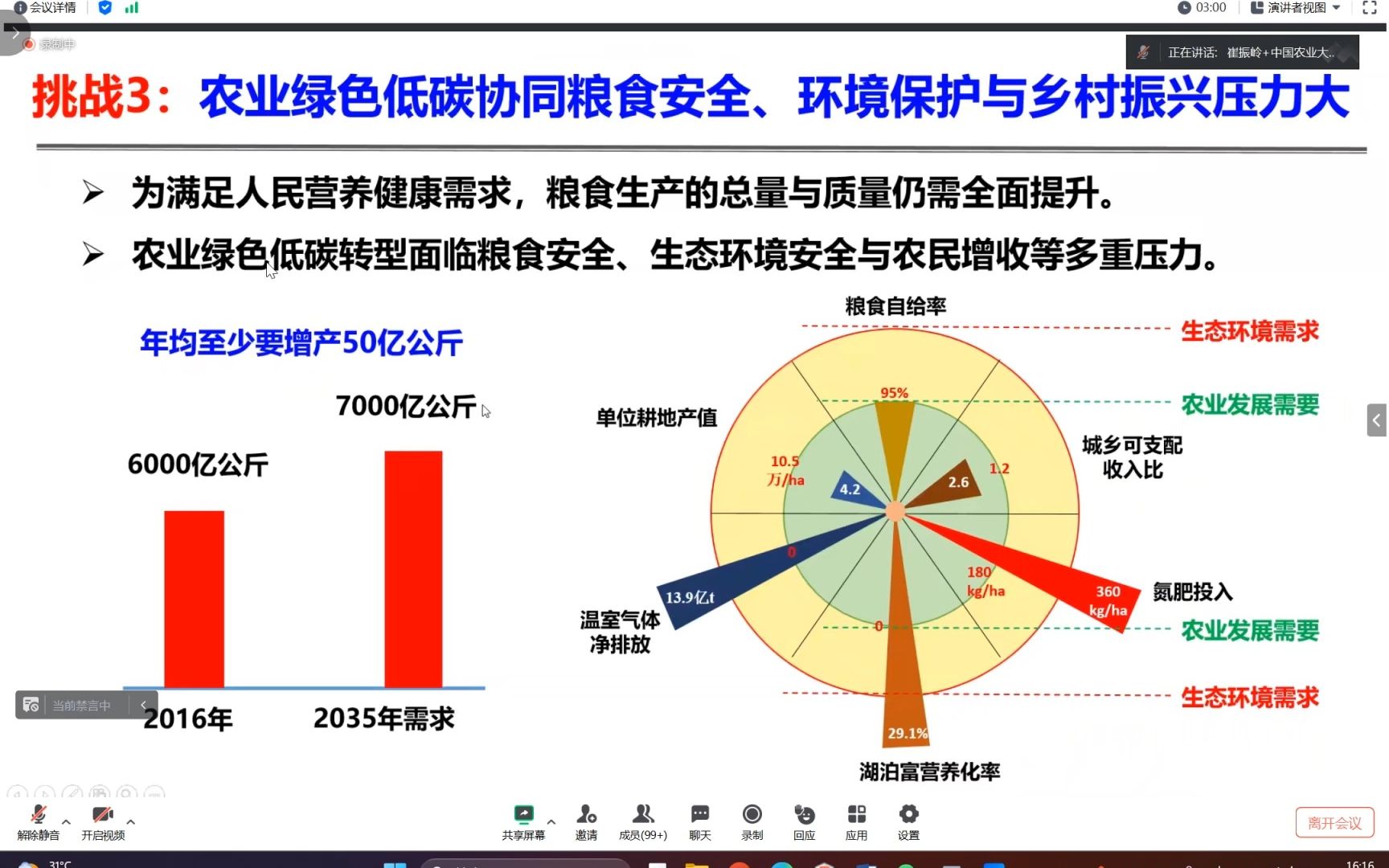 [图]20230820_中国农业大学崔振岭教授：我国农业碳中和潜力与路径（不完整版）