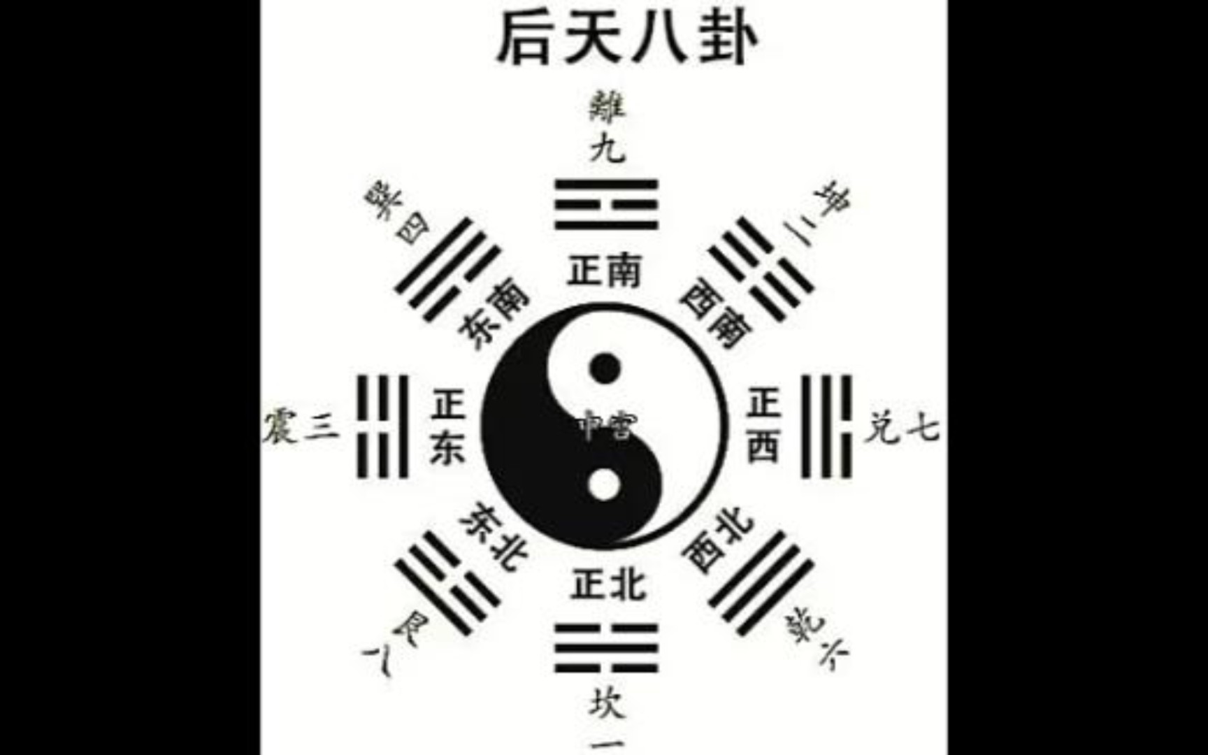 三阴三阳与太极八卦图的理解哔哩哔哩bilibili