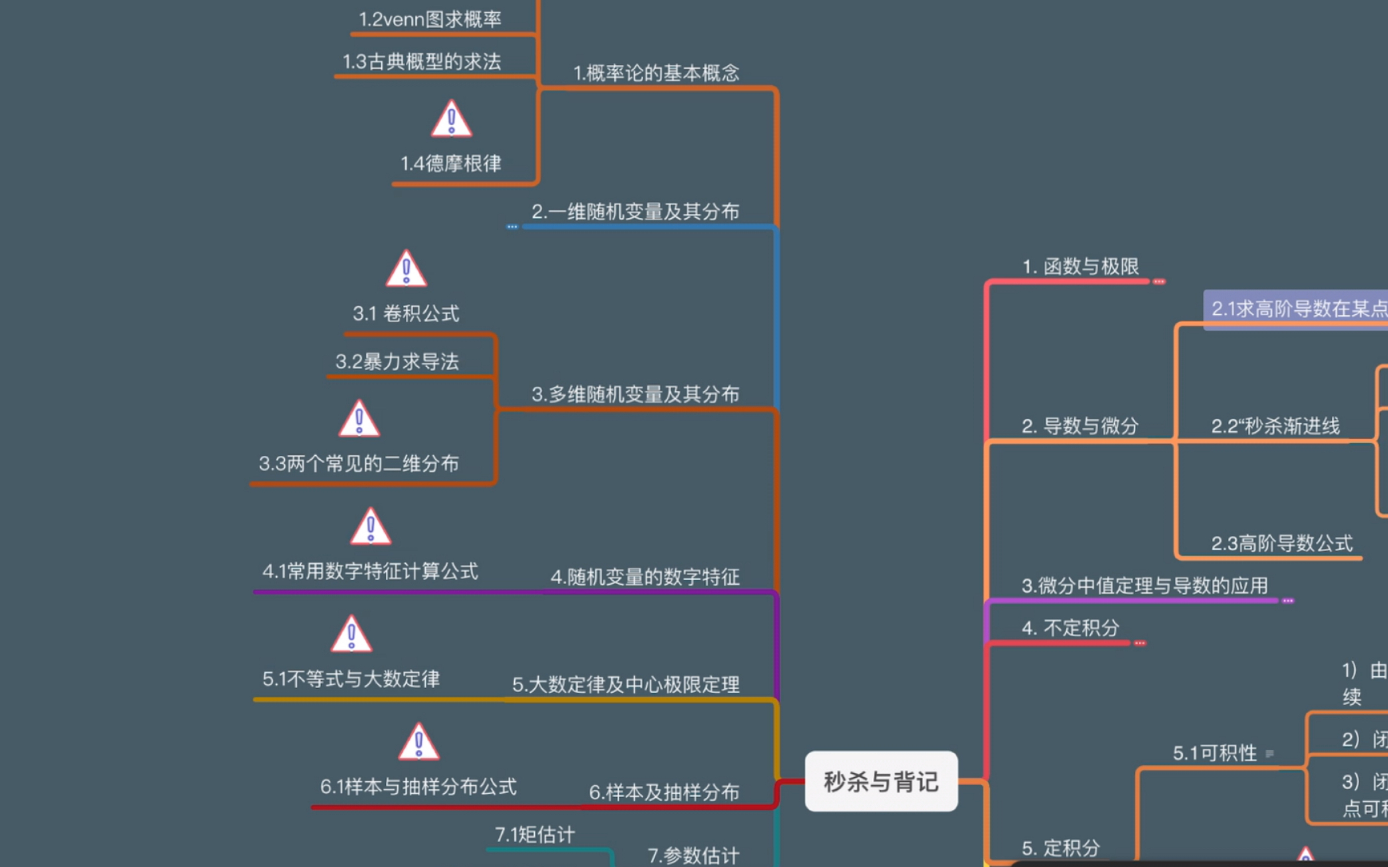 概率论必背公式大全每天睡前看一遍,做题快一点,分数高一点!哔哩哔哩bilibili