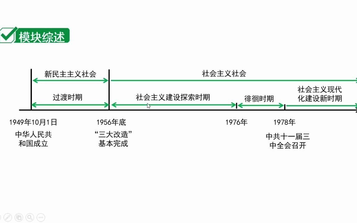 [图]中国现代史 第一单元 中华人民共和国的成立和巩固