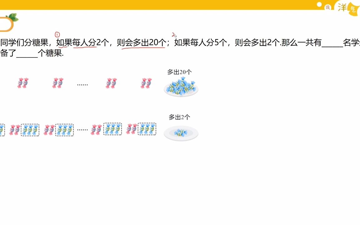 第九讲 盈亏问题 课堂讲解哔哩哔哩bilibili