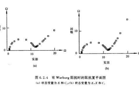 电化学阻抗谱上Warburg阻抗的形成原因及直线倾角的变化规则哔哩哔哩bilibili